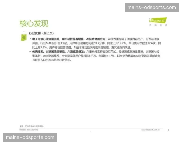 客服压力释放：售前自动引导模块承担了超六成咨询流量